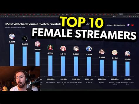 most watched female twitch streamers|Top 10 Most Popular Female Streamers Revealed